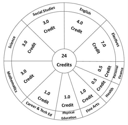 Credit Wheel